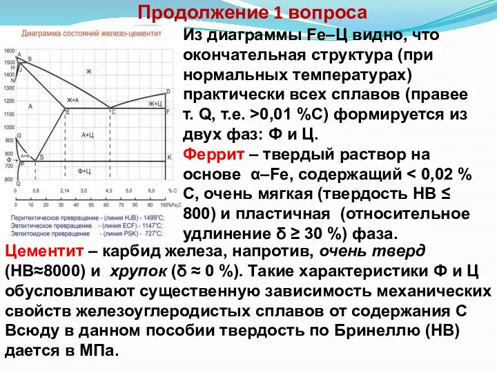 Продолжение 1 вопроса Из диаграммы Fe–Ц видно, что окончательная структура (при нормальных