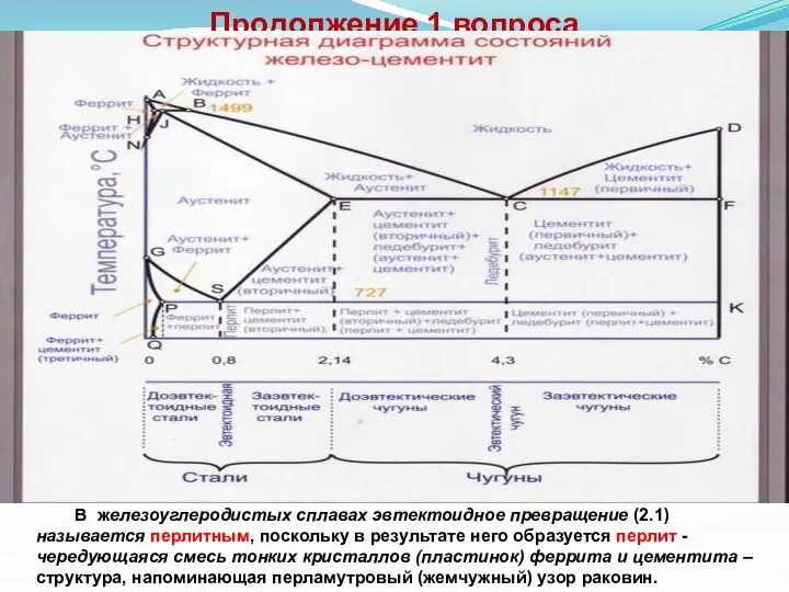 Продолжение 1 вопроса В железоуглеродистых сплавах эвтектоидное превращение (2.1) называется перлитным, поскольку