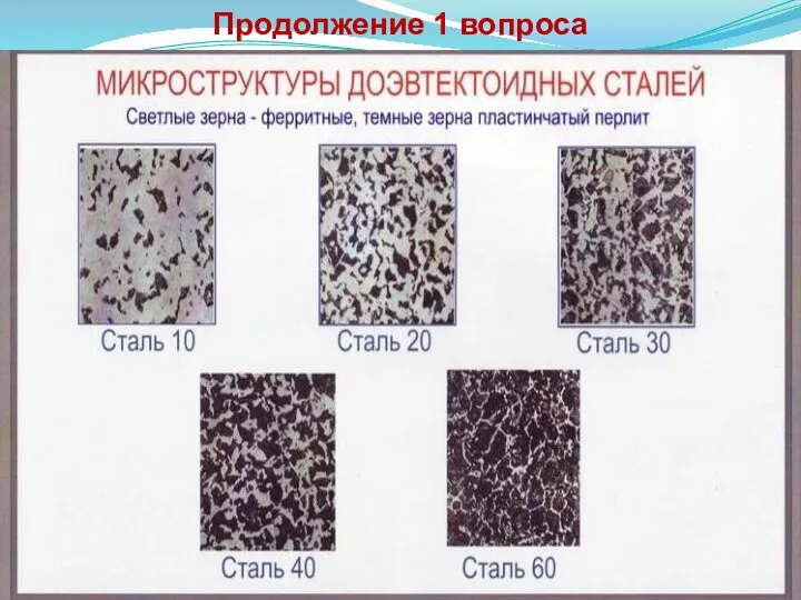 Продолжение 1 вопроса