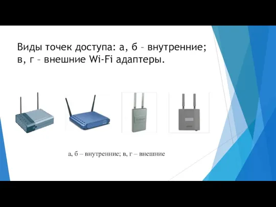 Виды точек доступа: а, б – внутренние; в, г – внешние Wi-Fi