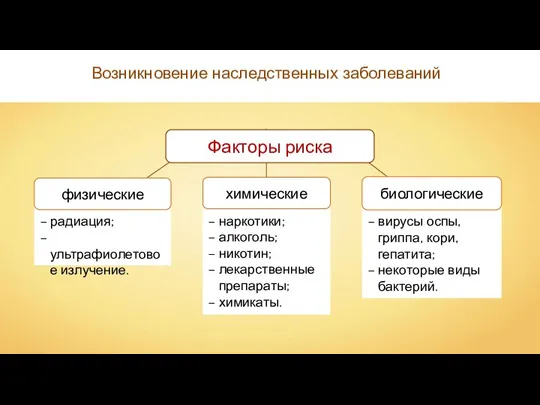 – вирусы оспы, гриппа, кори, гепатита; – некоторые виды бактерий. – наркотики;