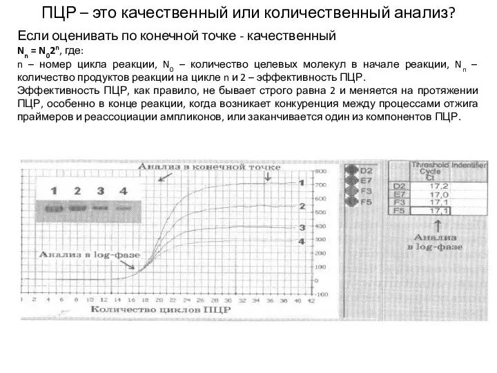 ПЦР – это качественный или количественный анализ? Если оценивать по конечной точке