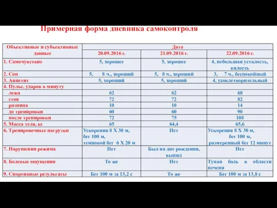 Примерная форма дневника самоконтроля