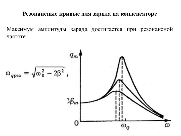 Резонансные кривые для заряда на конденсаторе Максимум амплитуды заряда достигается при резонансной частоте