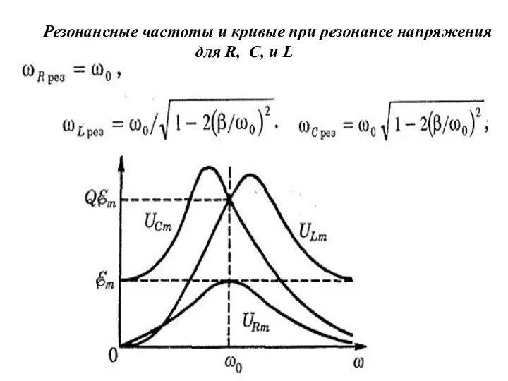 Резонансные частоты и кривые при резонансе напряжения для R, С, и L