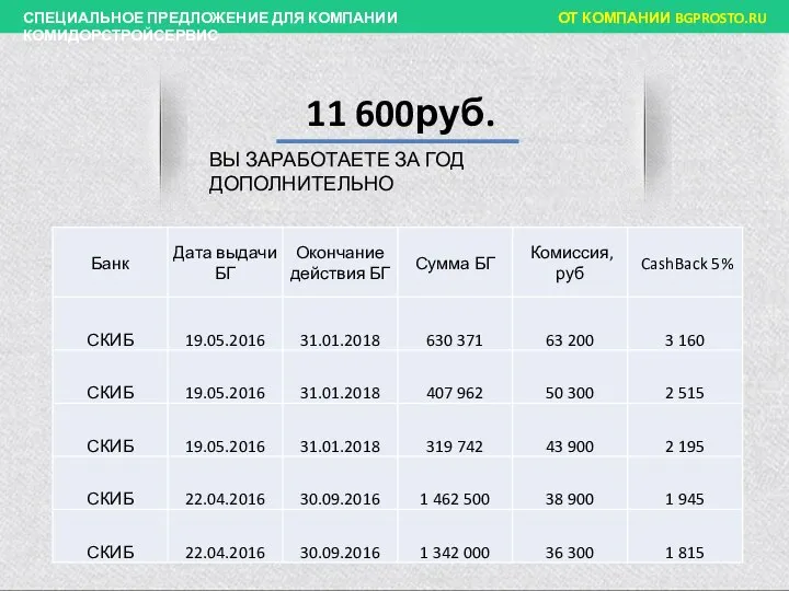 11 600руб. ВЫ ЗАРАБОТАЕТЕ ЗА ГОД ДОПОЛНИТЕЛЬНО