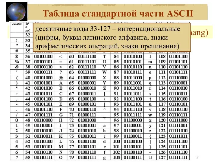 Склярова И.А, учитель информатики МОУ СОШ №8 г.Миллерово * Международная кодировка ASCII