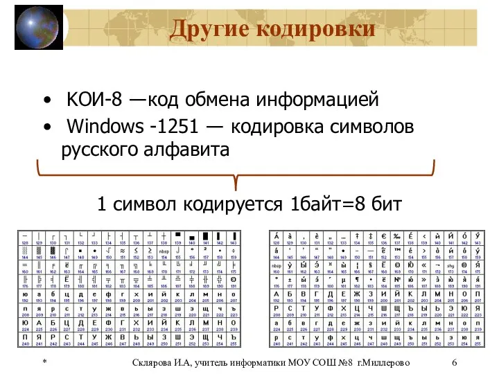 KOИ-8 —код обмена информацией Windows -1251 — кодировка символов русского алфавита 1