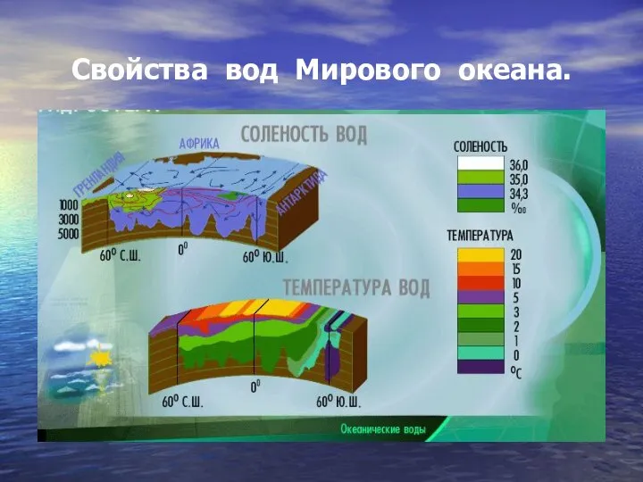 Свойства вод Мирового океана.