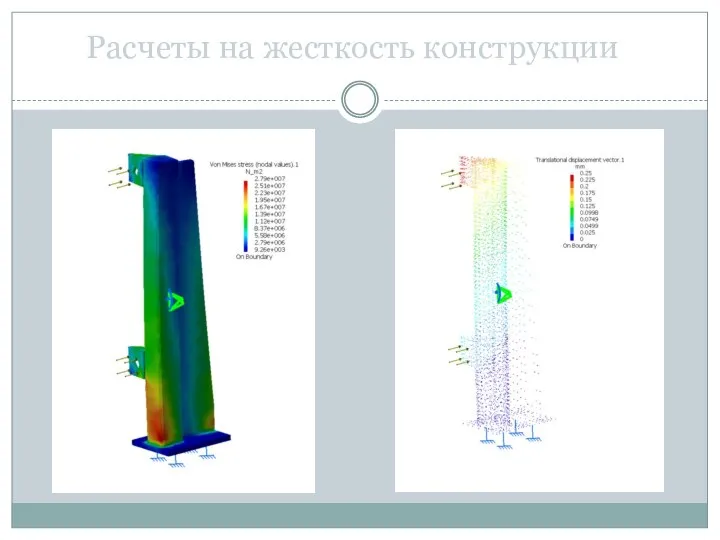 Расчеты на жесткость конструкции