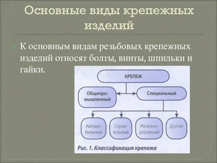 Основные виды крепежных изделий К основным видам резьбовых крепежных изделий относят болты, винты, шпильки и гайки.