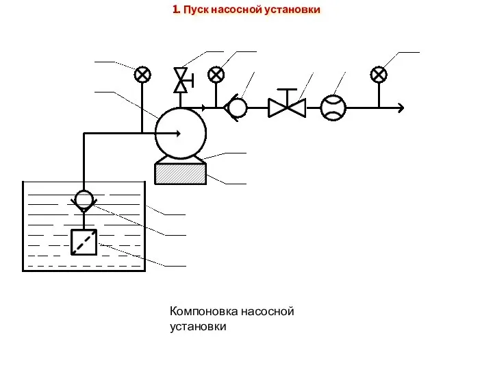 1. Пуск насосной установки Компоновка насосной установки