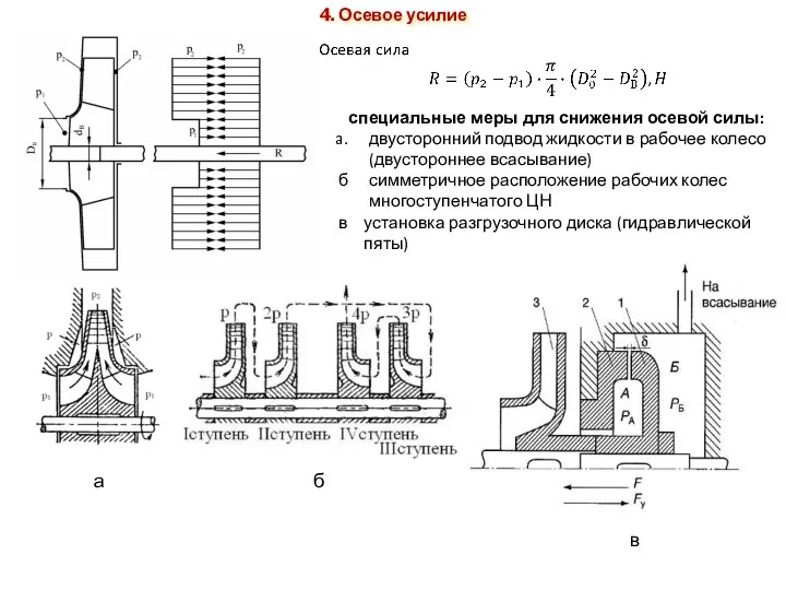 4. Осевое усилие специальные меры для снижения осевой силы: двусторонний подвод жидкости