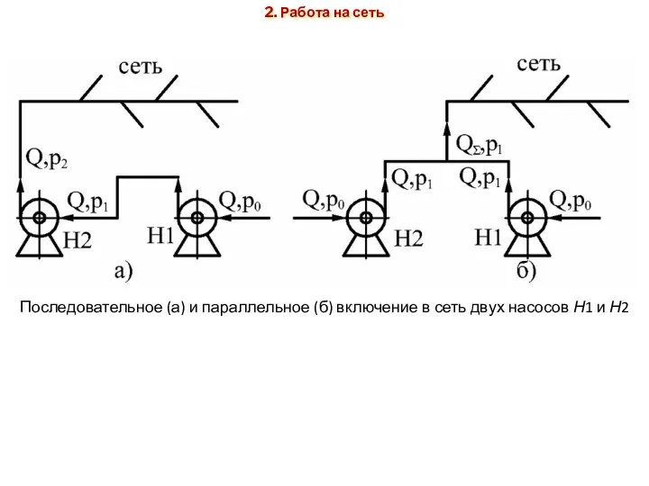 Последовательное (а) и параллельное (б) включение в сеть двух насосов Н1 и