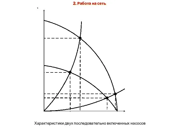 Характеристики двух последовательно включенных насосов 2. Работа на сеть