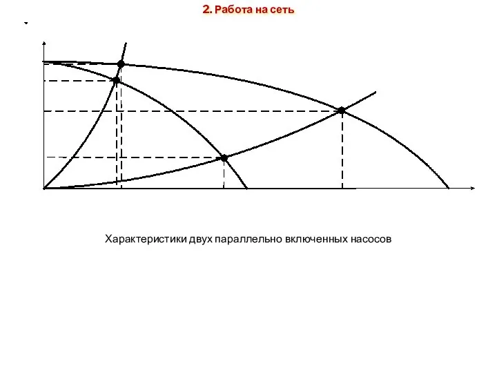 Характеристики двух параллельно включенных насосов 2. Работа на сеть