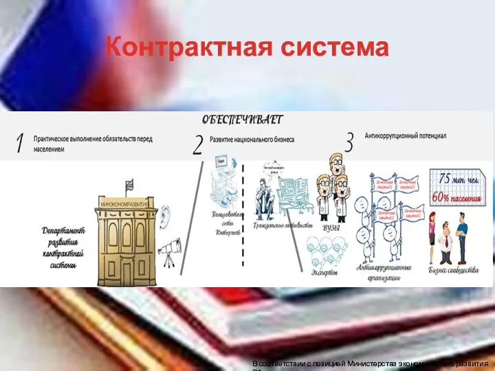 Контрактная система В соответствии с позицией Министерства экономического развития РФ
