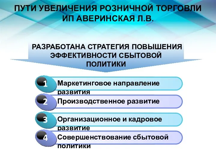 ПУТИ УВЕЛИЧЕНИЯ РОЗНИЧНОЙ ТОРГОВЛИ ИП АВЕРИНСКАЯ Л.В. РАЗРАБОТАНА СТРАТЕГИЯ ПОВЫШЕНИЯ ЭФФЕКТИВНОСТИ СБЫТОВОЙ ПОЛИТИКИ