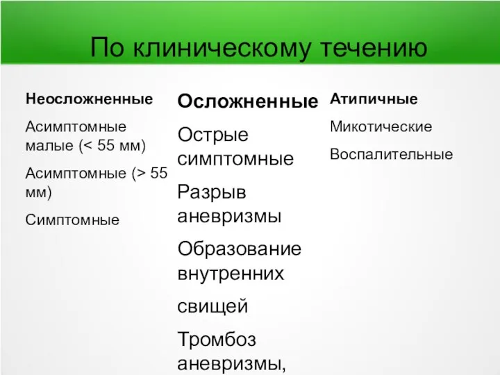 По клиническому течению Неосложненные Асимптомные малые ( Асимптомные (> 55 мм) Симптомные