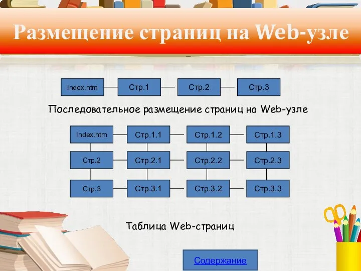Размещение страниц на Web-узле Последовательное размещение страниц на Web-узле Таблица Web-страниц Содержание