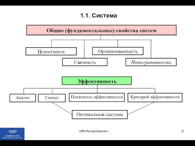 1.1. Система «Моделирование» Оптимальная система