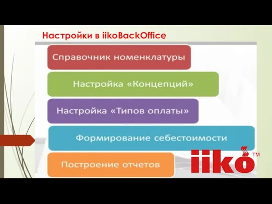 Настройки в iikoBackOffice