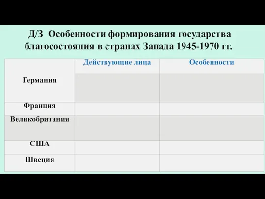 Д/З Особенности формирования государства благосостояния в странах Запада 1945-1970 гг.