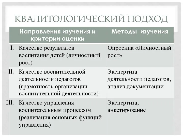 КВАЛИТОЛОГИЧЕСКИЙ ПОДХОД