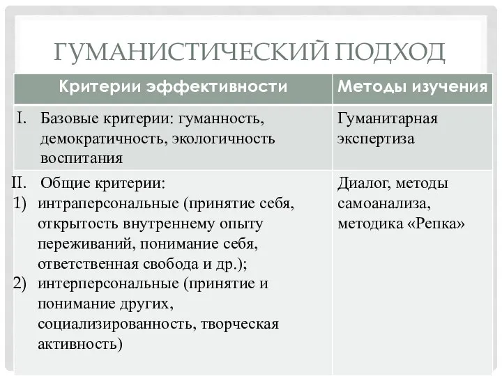 ГУМАНИСТИЧЕСКИЙ ПОДХОД