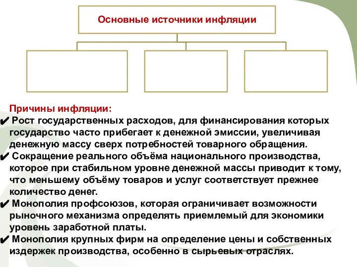 Причины инфляции: Рост государственных расходов, для финансирования которых государство часто прибегает к