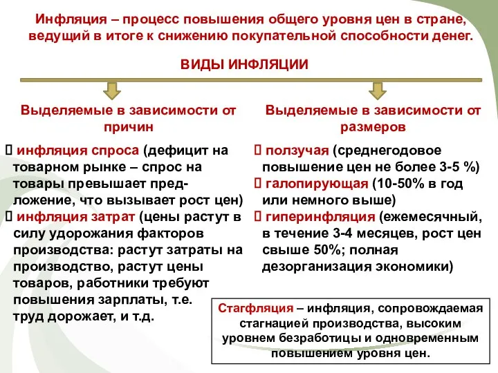 Инфляция – процесс повышения общего уровня цен в стране, ведущий в итоге