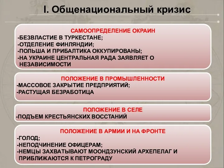 I. Общенациональный кризис САМООПРЕДЕЛЕНИЕ ОКРАИН БЕЗВЛАСТИЕ В ТУРКЕСТАНЕ; ОТДЕЛЕНИЕ ФИНЛЯНДИИ; ПОЛЬША И