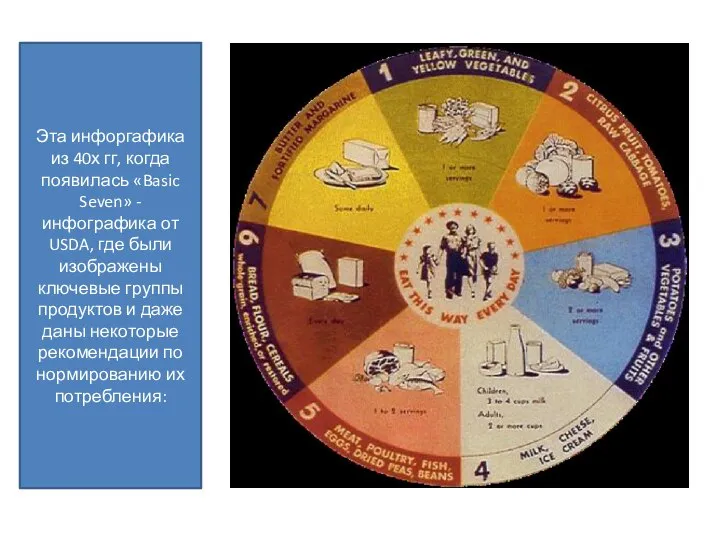 Эта инфоргафика из 40х гг, когда появилась «Basic Seven» - инфографика от