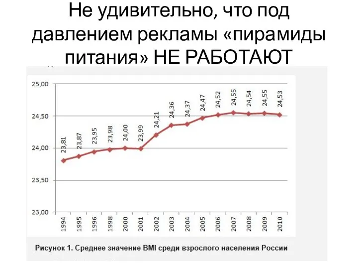 Не удивительно, что под давлением рекламы «пирамиды питания» НЕ РАБОТАЮТ