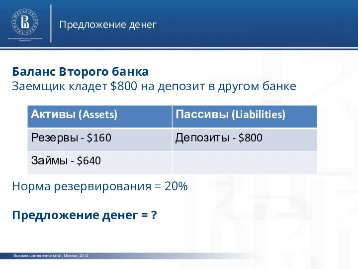 Высшая школа экономики, Москва, 2014 Предложение денег Баланс Второго банка Заемщик кладет