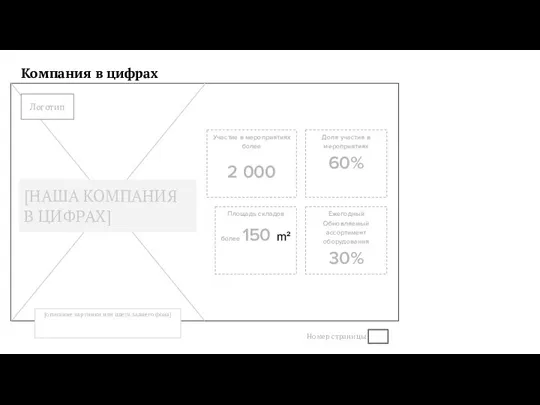 Компания в цифрах Номер страницы Участие в мероприятиях более 2 000 Доля