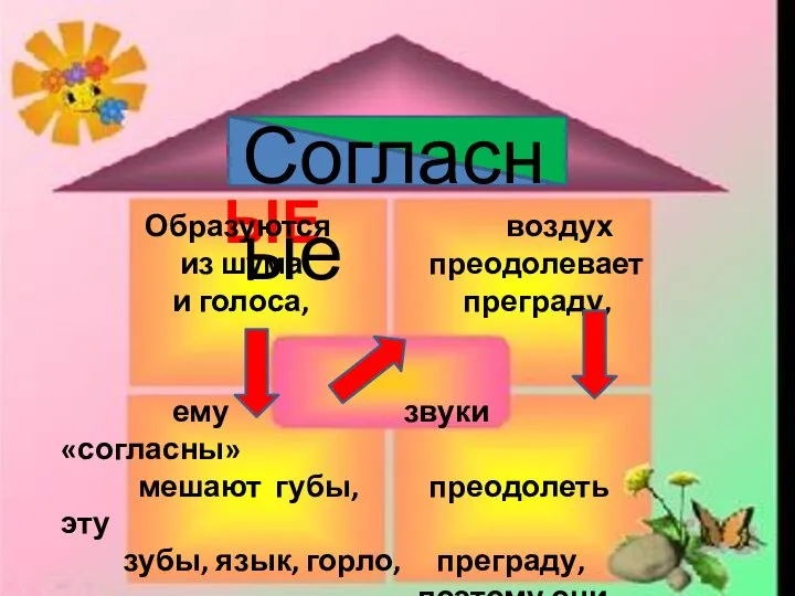 СОГЛАСНЫЕ Образуются воздух из шума преодолевает и голоса, преграду, ему звуки «согласны»