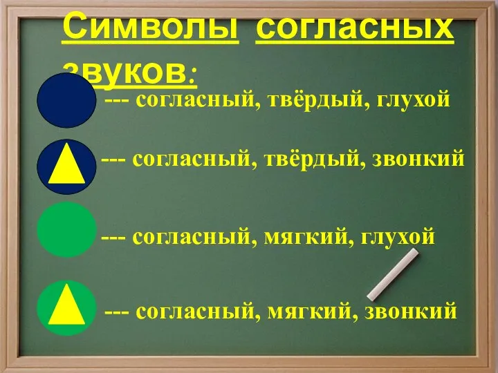 Символы согласных звуков: --- согласный, твёрдый, глухой --- согласный, твёрдый, звонкий ---