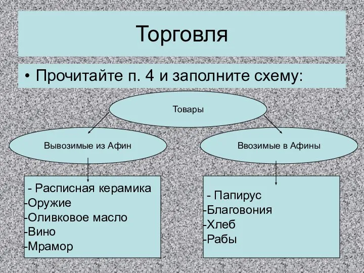 Торговля Прочитайте п. 4 и заполните схему: Товары Вывозимые из Афин Ввозимые