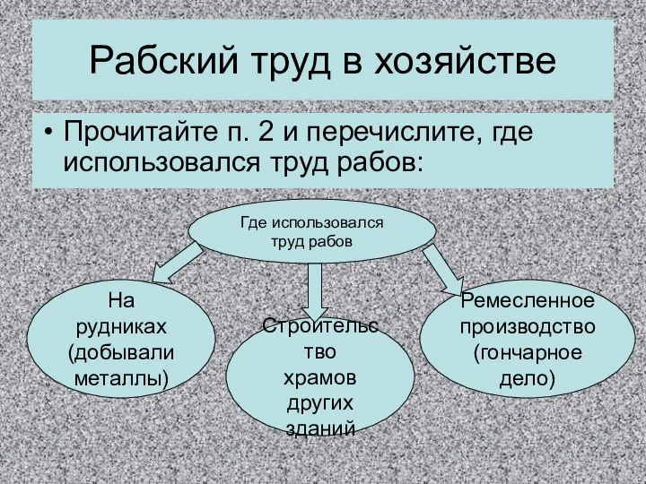 Рабский труд в хозяйстве Прочитайте п. 2 и перечислите, где использовался труд