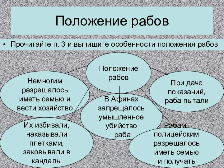 Положение рабов Прочитайте п. 3 и выпишите особенности положения рабов Положение рабов