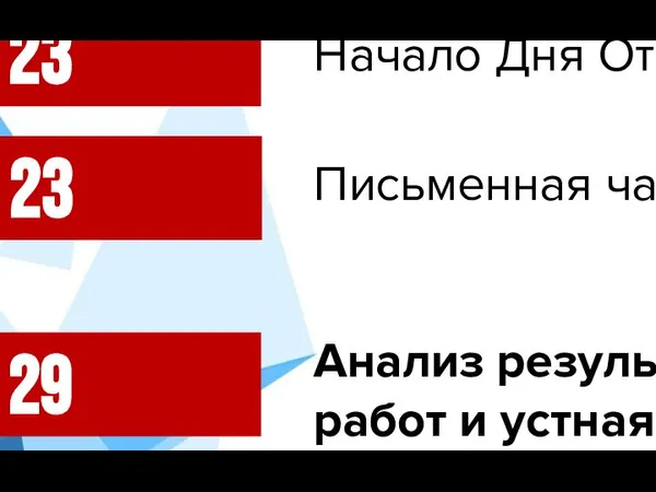 Окончание онлайн регистрации Начало Дня Открытых Дверей Письменная часть ЕГЭ Анализ результатов