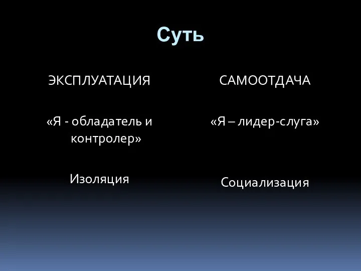 Суть ЭКСПЛУАТАЦИЯ «Я - обладатель и контролер» Изоляция САМООТДАЧА «Я – лидер-слуга» Социализация