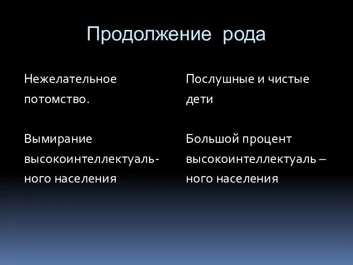 Продолжение рода Нежелательное потомство. Вымирание высокоинтеллектуаль- ного населения Послушные и чистые дети