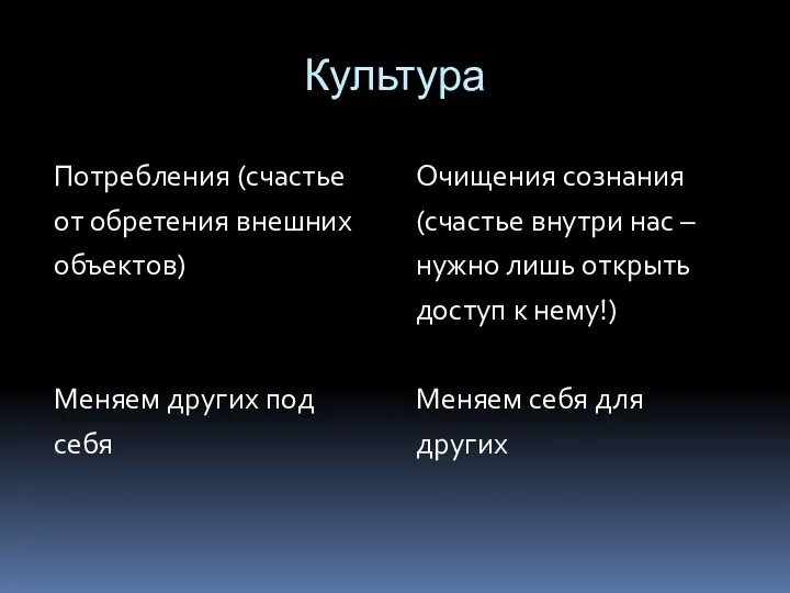 Культура Потребления (счастье от обретения внешних объектов) Меняем других под себя Очищения