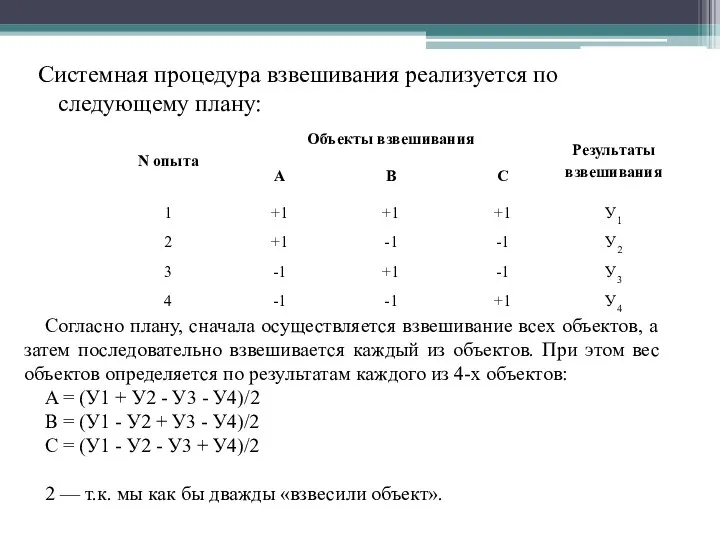 Системная процедура взвешивания реализуется по следующему плану: Согласно плану, сначала осуществляется взвешивание