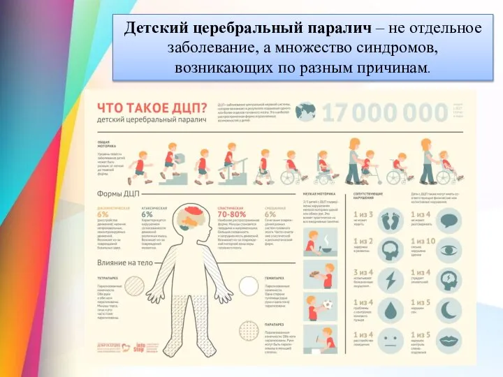 Детский церебральный паралич – не отдельное заболевание, а множество синдромов, возникающих по разным причинам.