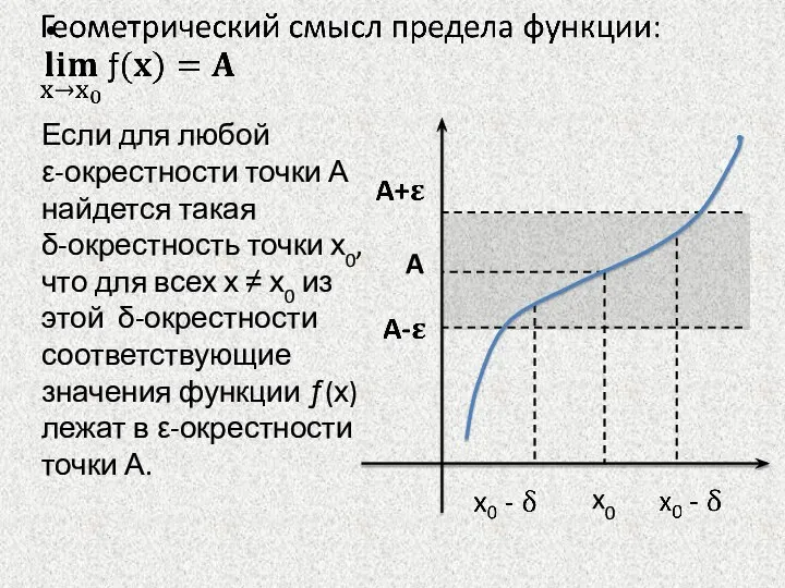 Если для любой ε-окрестности точки А найдется такая δ-окрестность точки х0, что