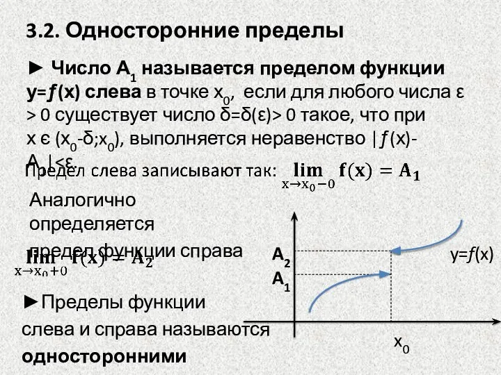 3.2. Односторонние пределы ► Число А1 называется пределом функции у=ƒ(х) слева в