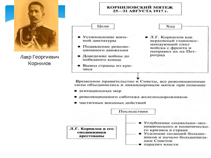 Лавр Георгиевич Корнилов